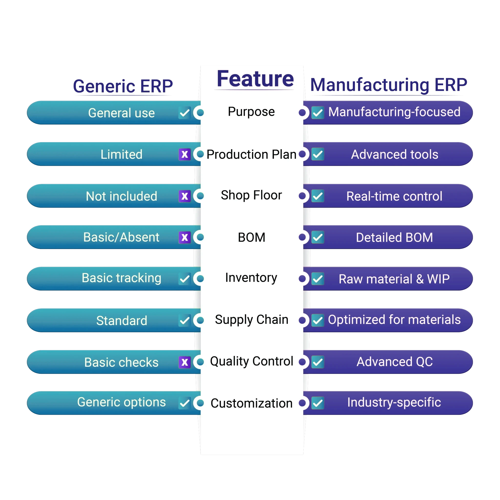 Generic ERP vs manufacturing ERP comparison