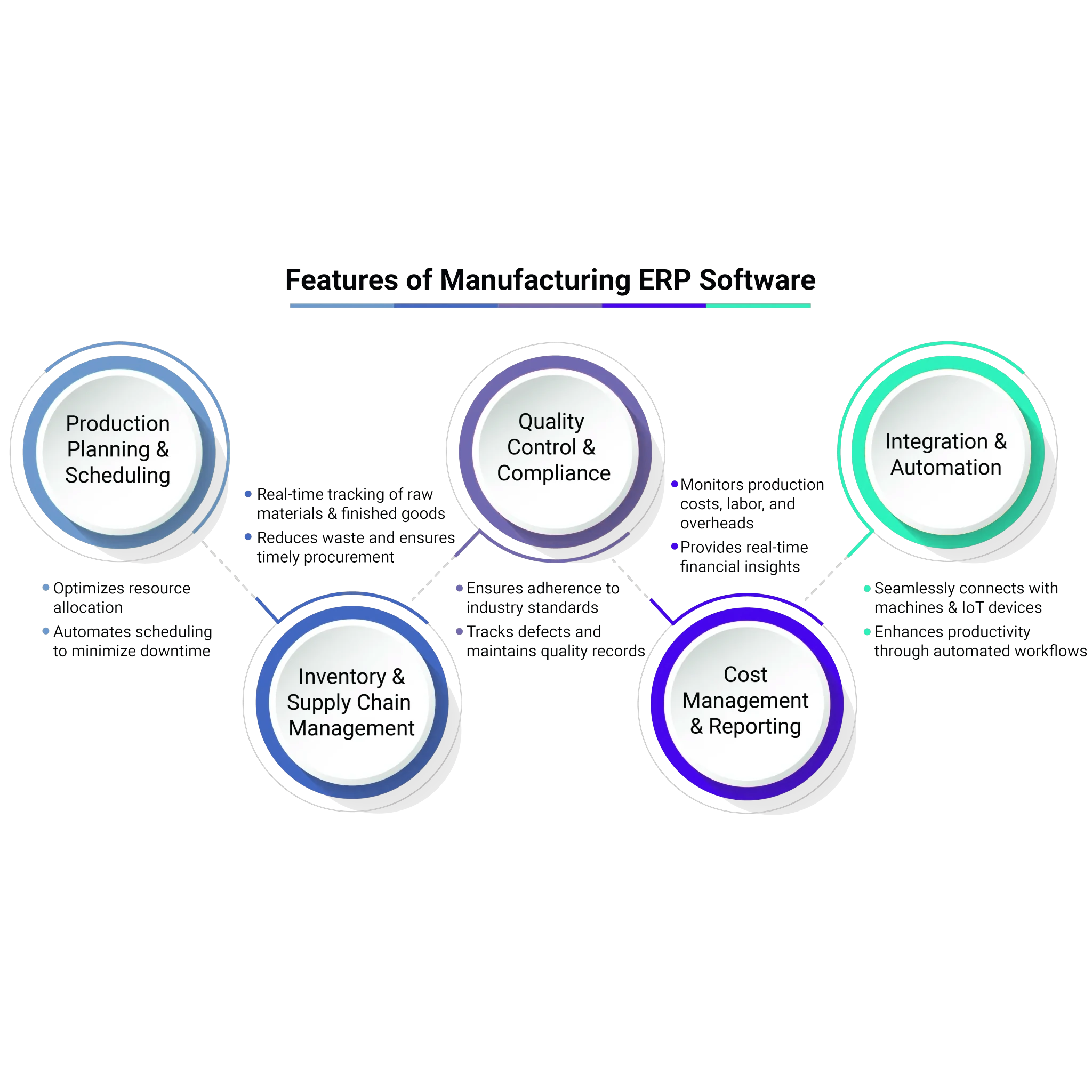 Features of manufacturing ERP software