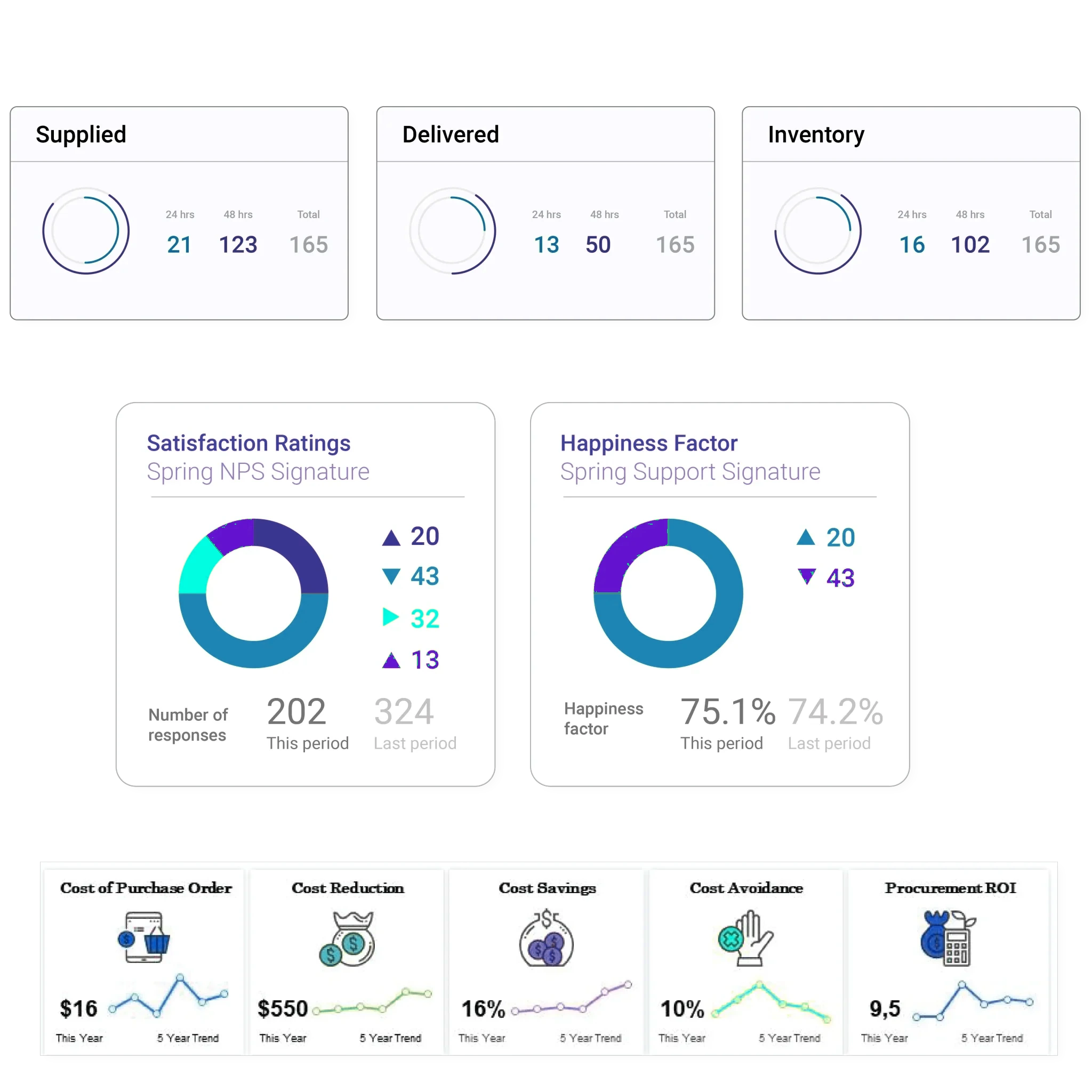 Distribution and dispatch in manufacturing ERP