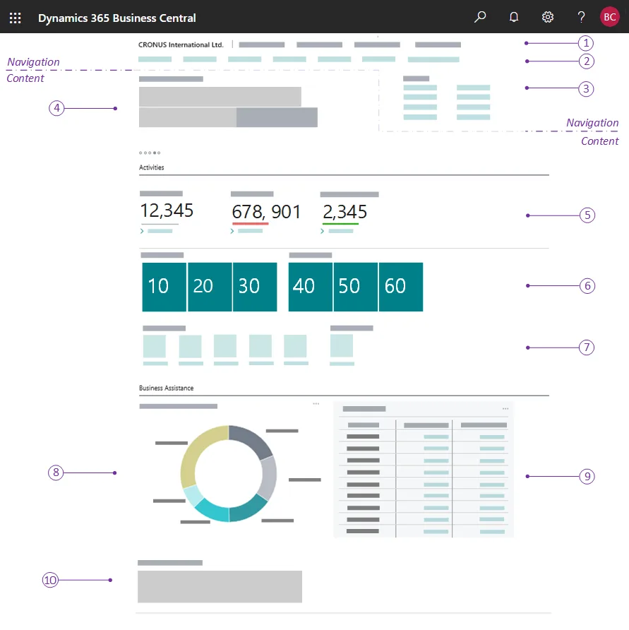 A Business Central role centre (product screenshot)