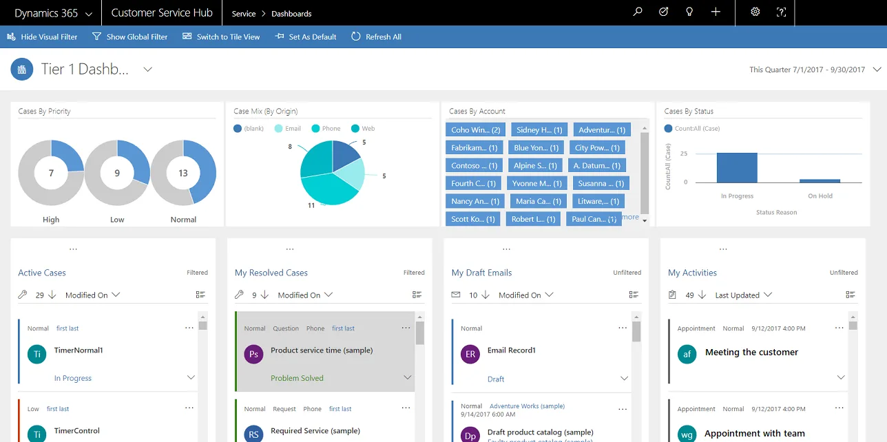 A Customer Service Hub dashboard (product screenshot)