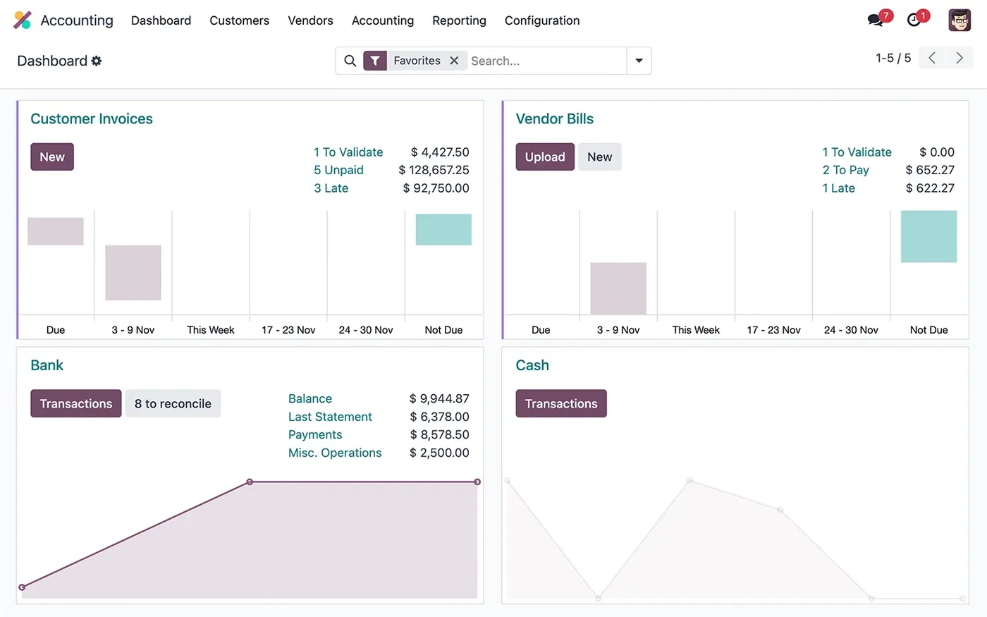 The Odoo Accounting dashboard (product screenshot)