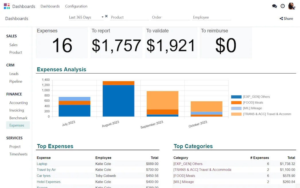 Expense analysis dashboard in Odoo (product screenshot)