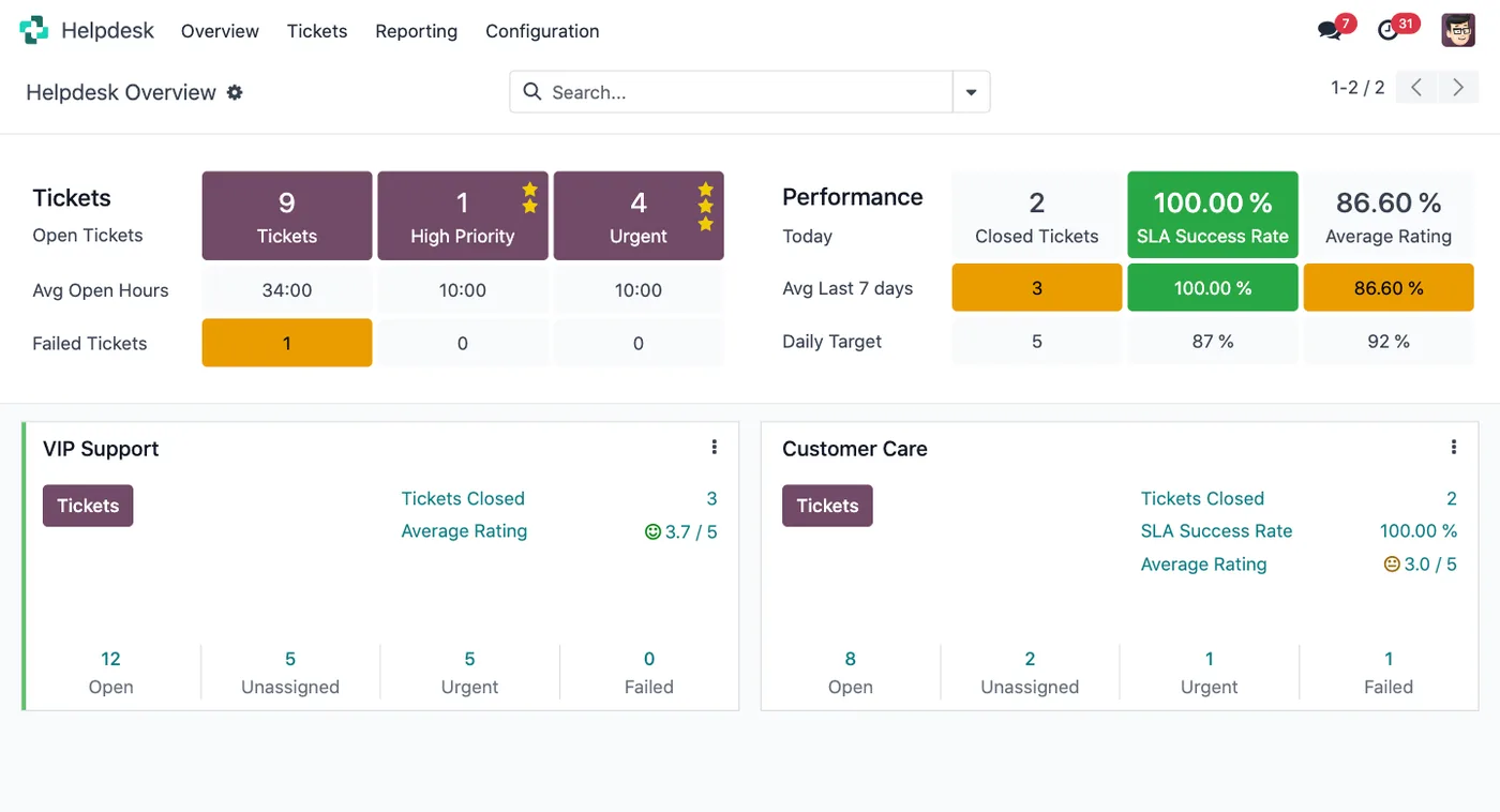 The Odoo Helpdesk overview (product screenshot)
