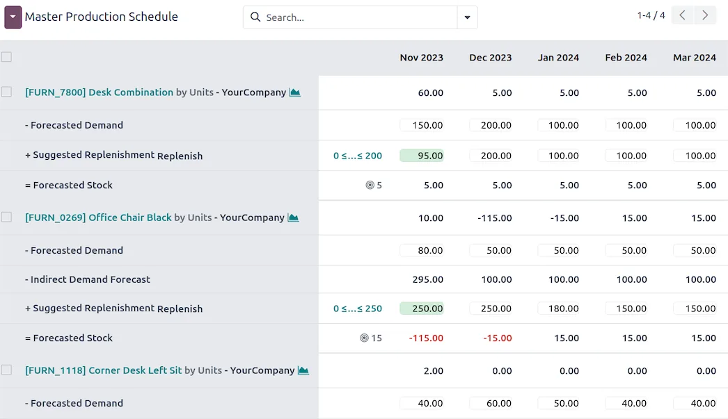 The master production schedule in Odoo (product screenshot)