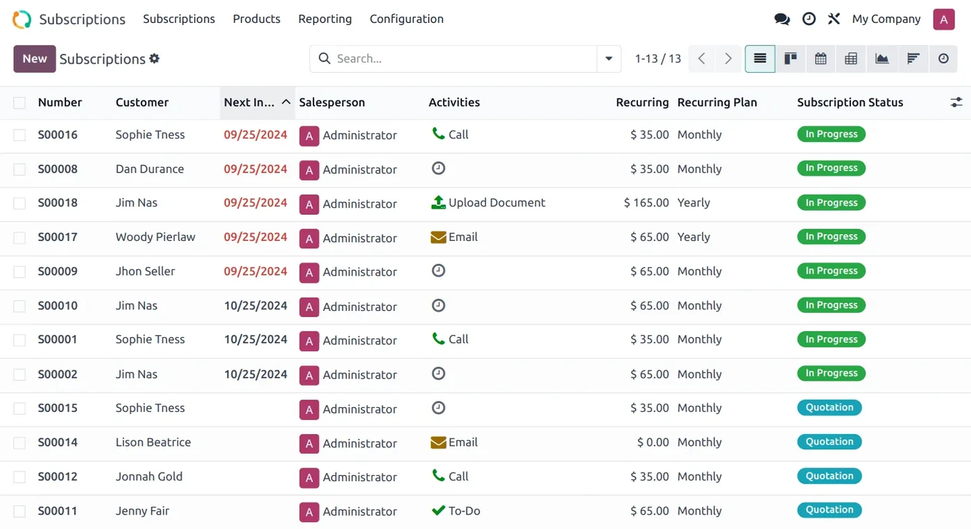 Recurring subscriptions in Odoo