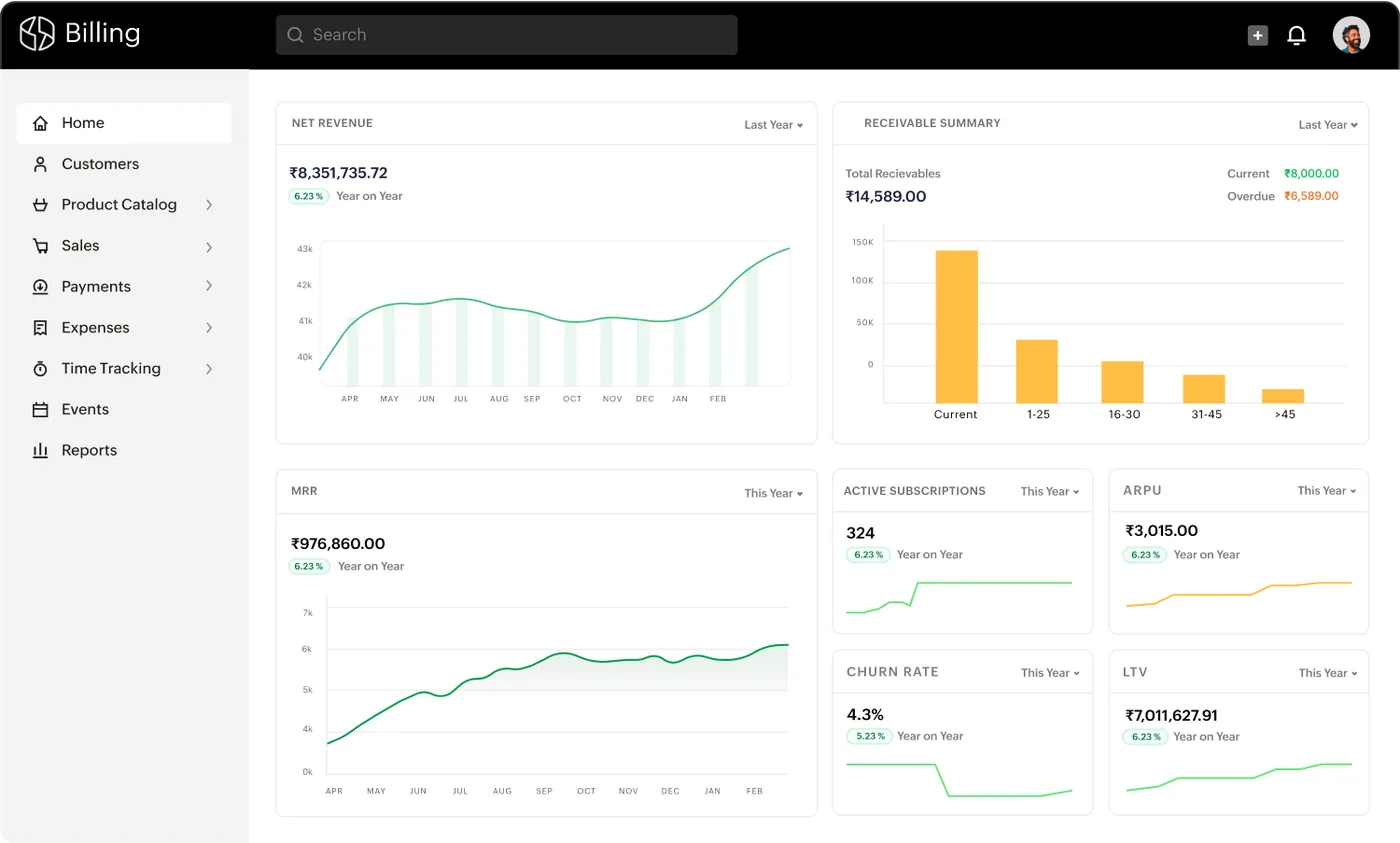 The Zoho Billing dashboard (product screenshot)