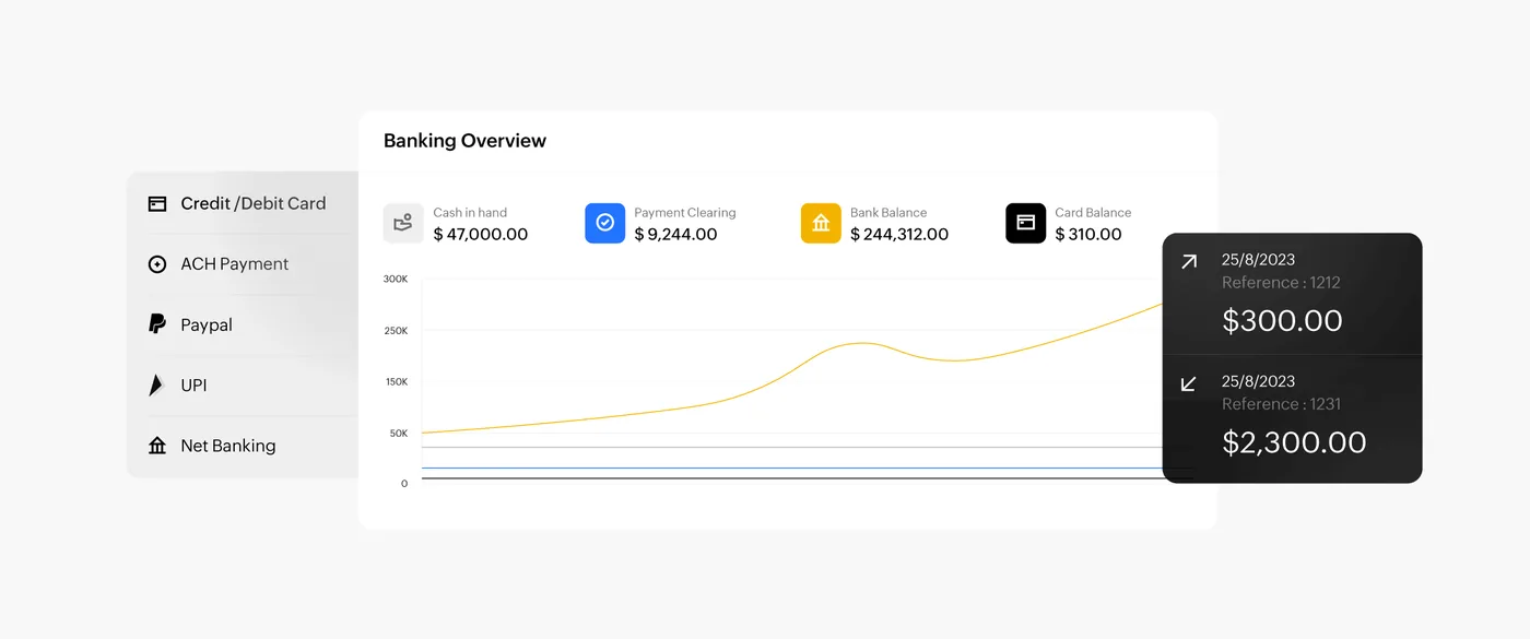The banking overview in Zoho Books