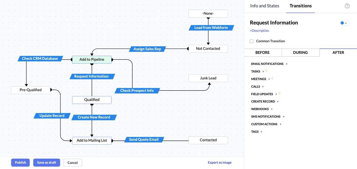 A lead Blueprint in Zoho CRM