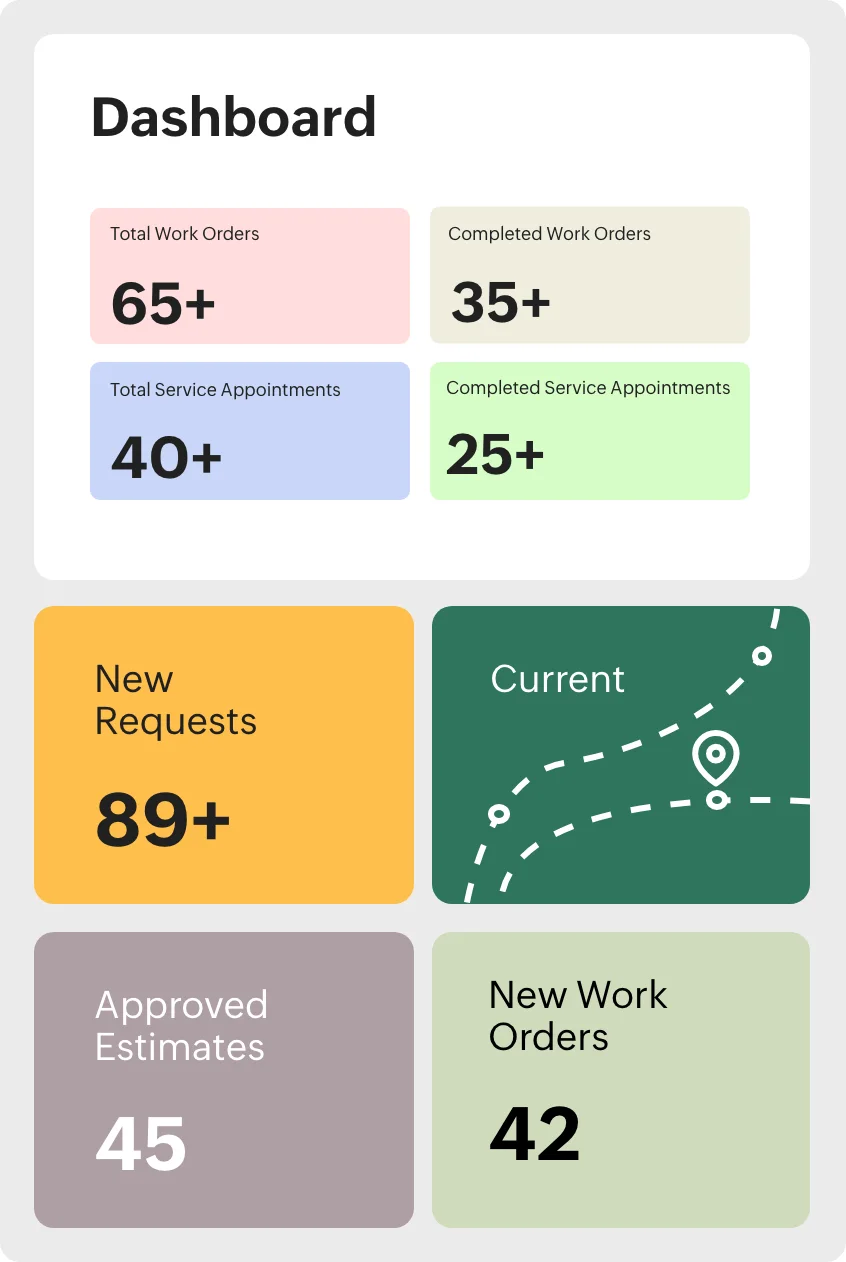 The work order dashboard in Zoho FSM