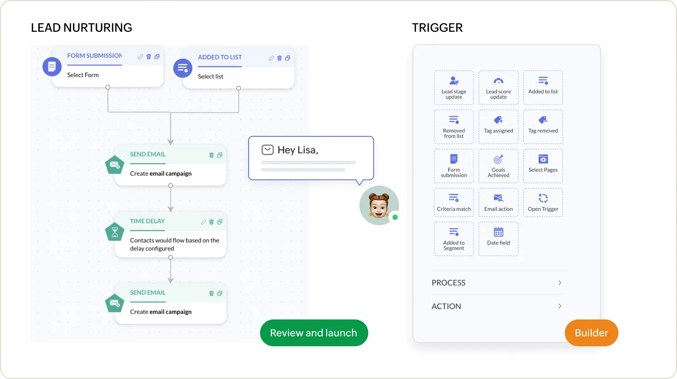 A lead nurturing journey in Zoho Marketing Automation (product screenshot)