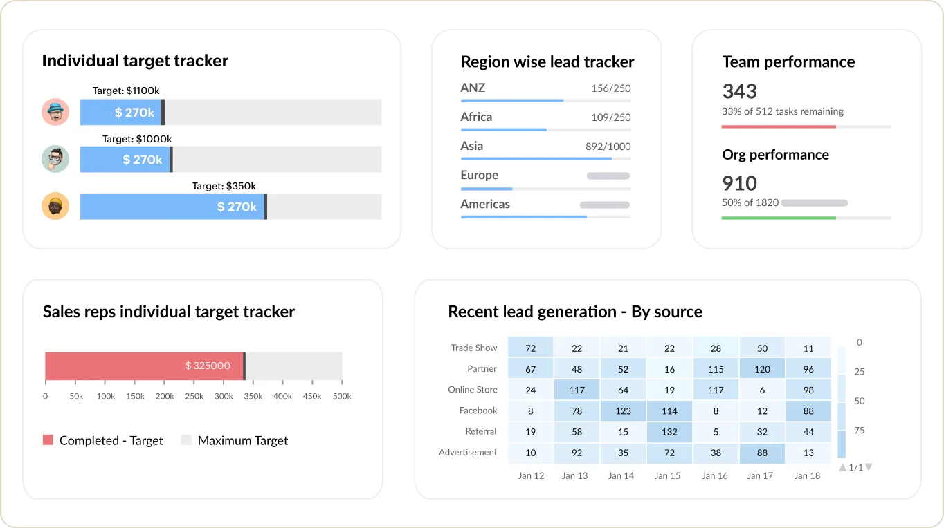 Sales targets and team performance in Zoho CRM (product screenshot)