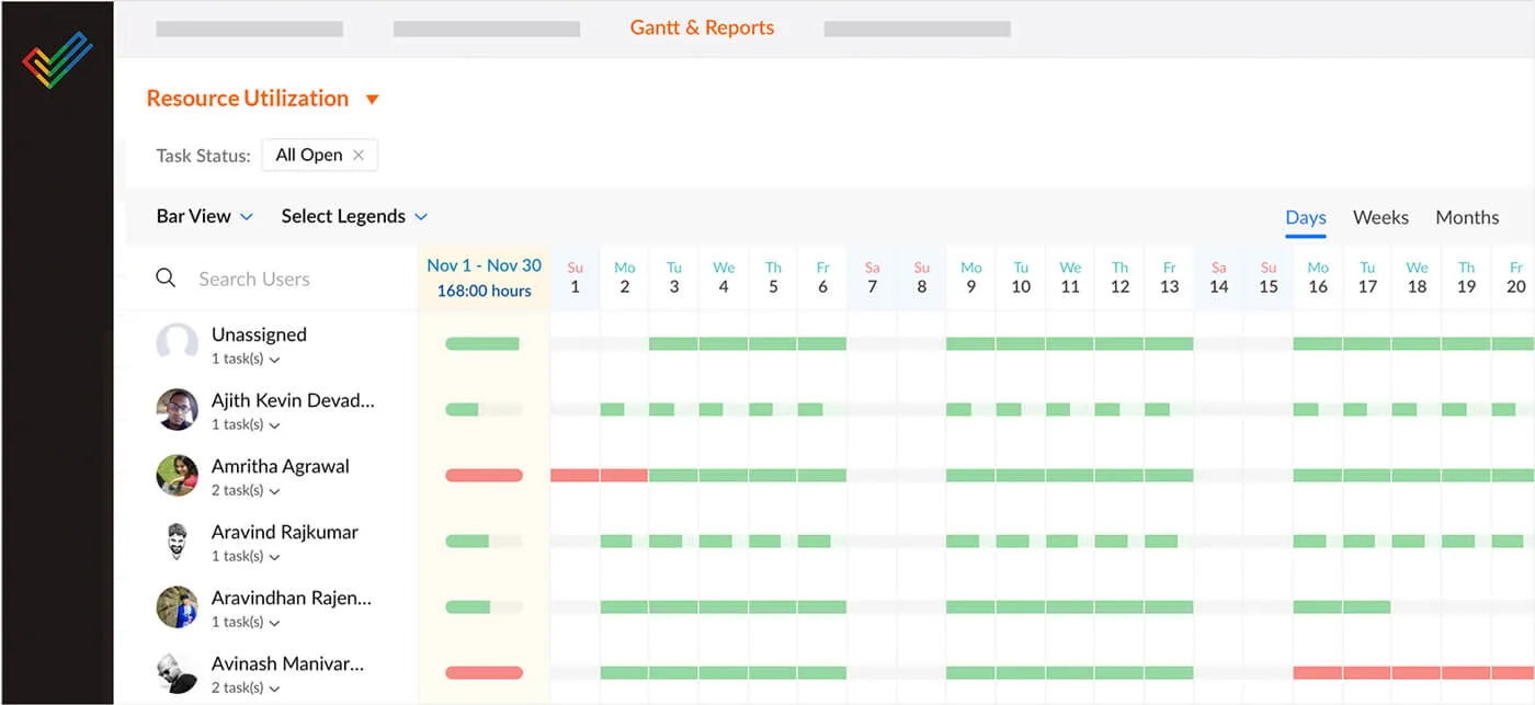 Resource utilization in Zoho Projects