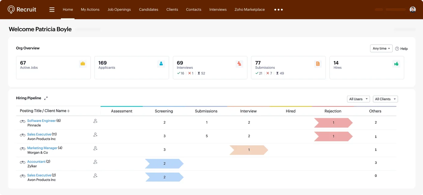The hiring pipeline in Zoho Recruit