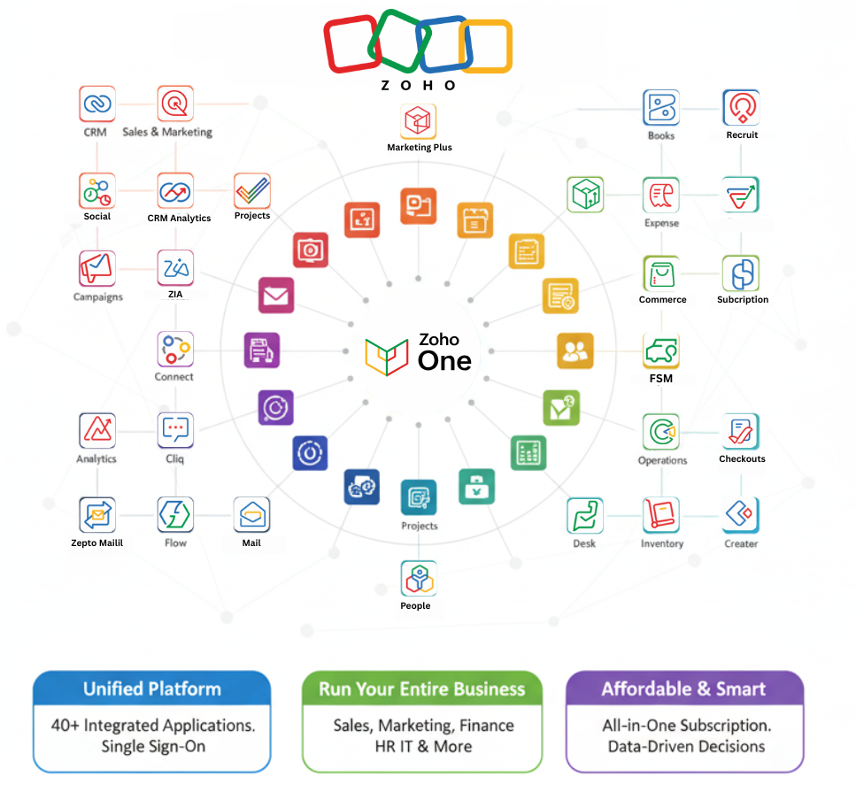 Zoho One Feature Image